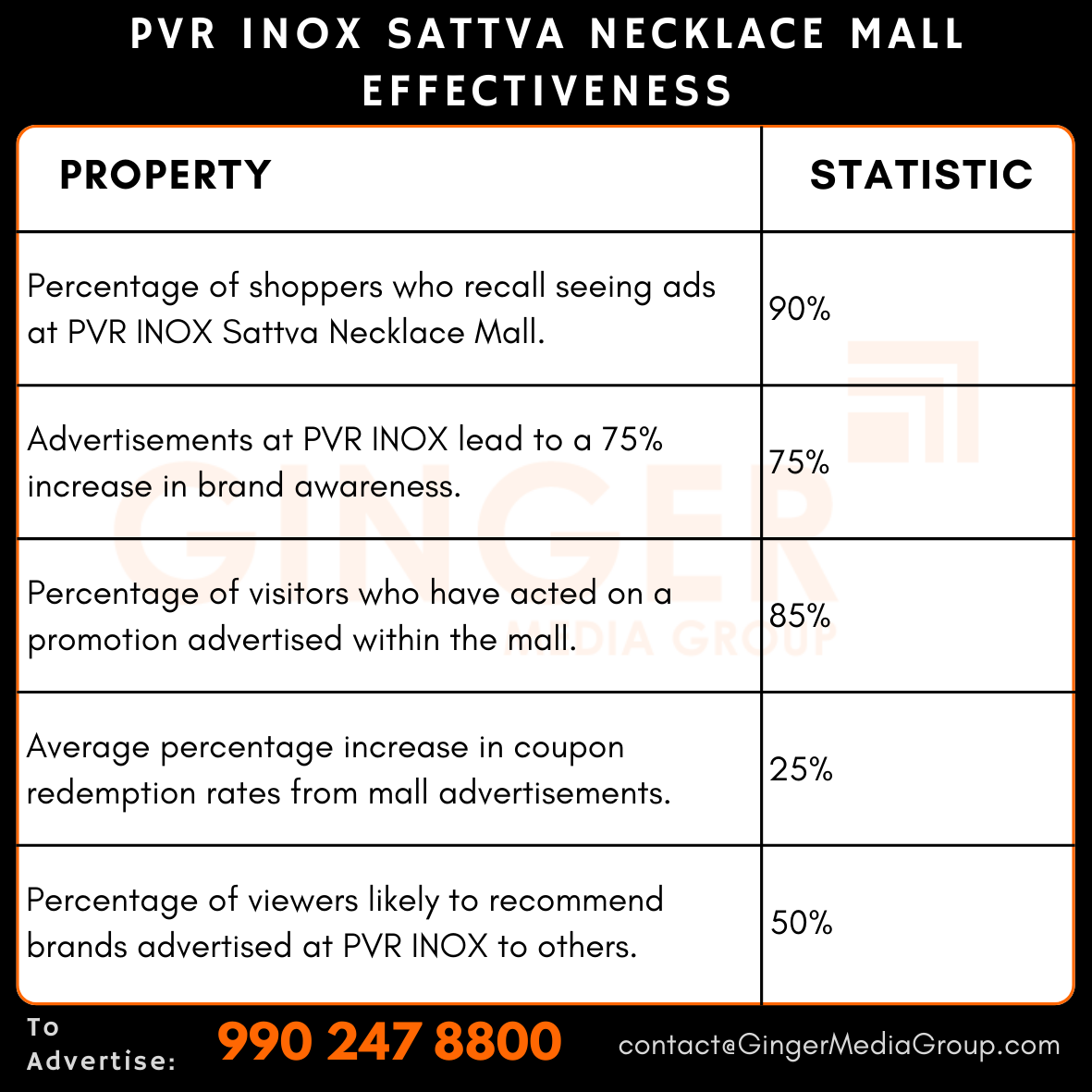 advertising in pvr inox sattva necklace mall effectiveness