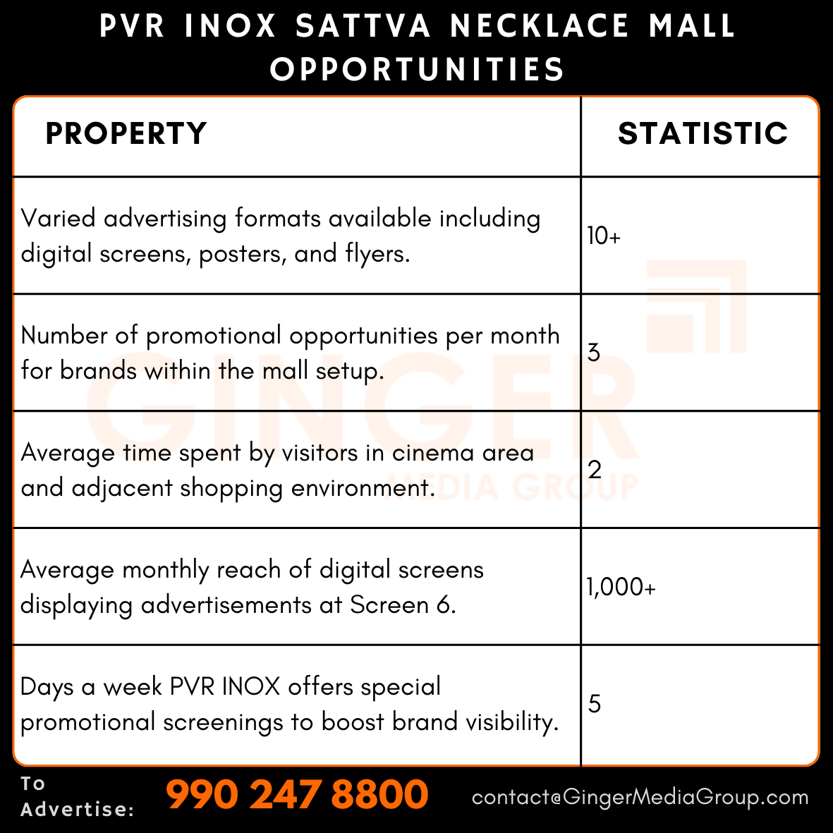 advertising in pvr inox sattva necklace mall opportunities