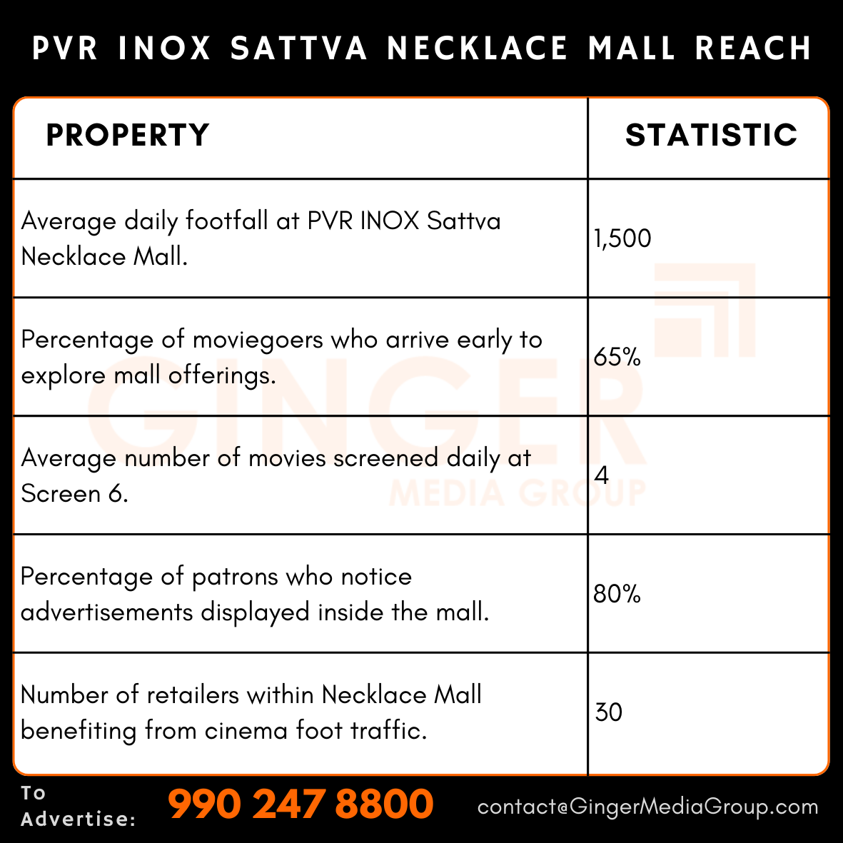 advertising in pvr inox sattva necklace mall reach