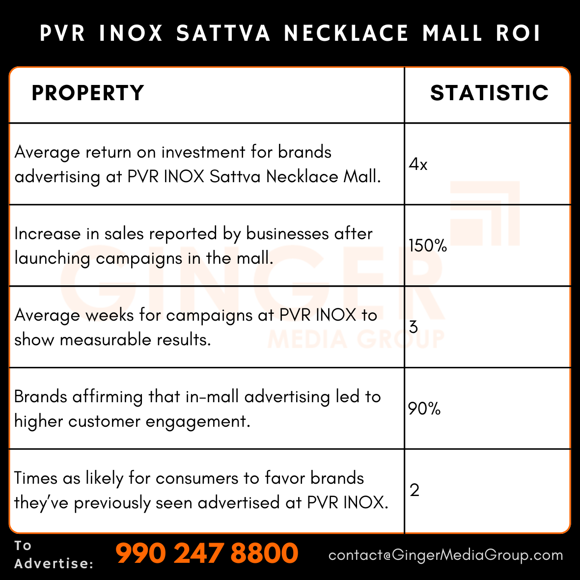 advertising in pvr inox sattva necklace mall roi