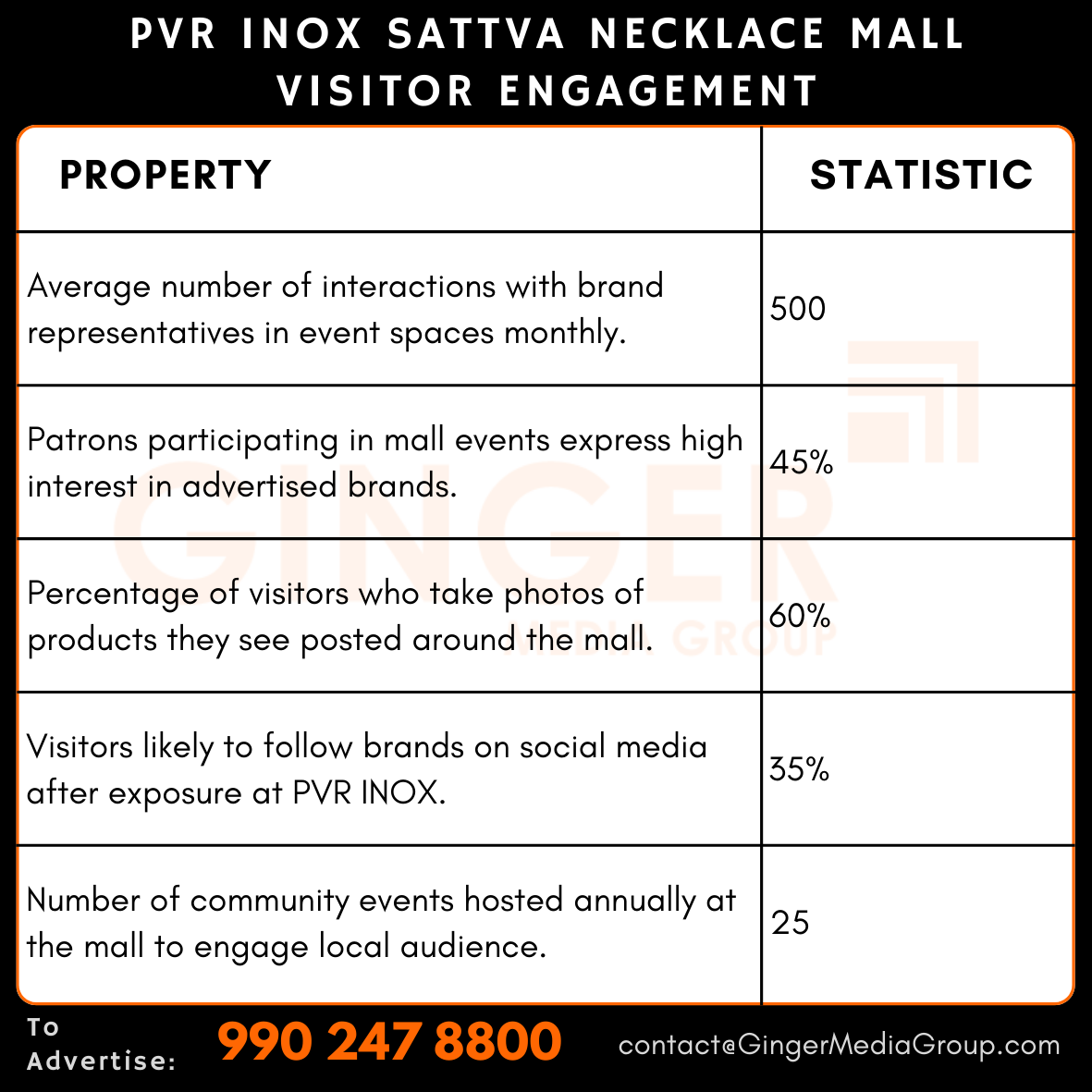 advertising in pvr inox sattva necklace mall visitor engagement