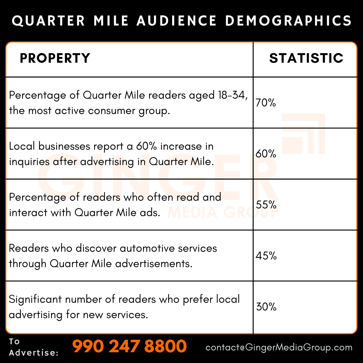 Advertising in Quarter Mile Magazine