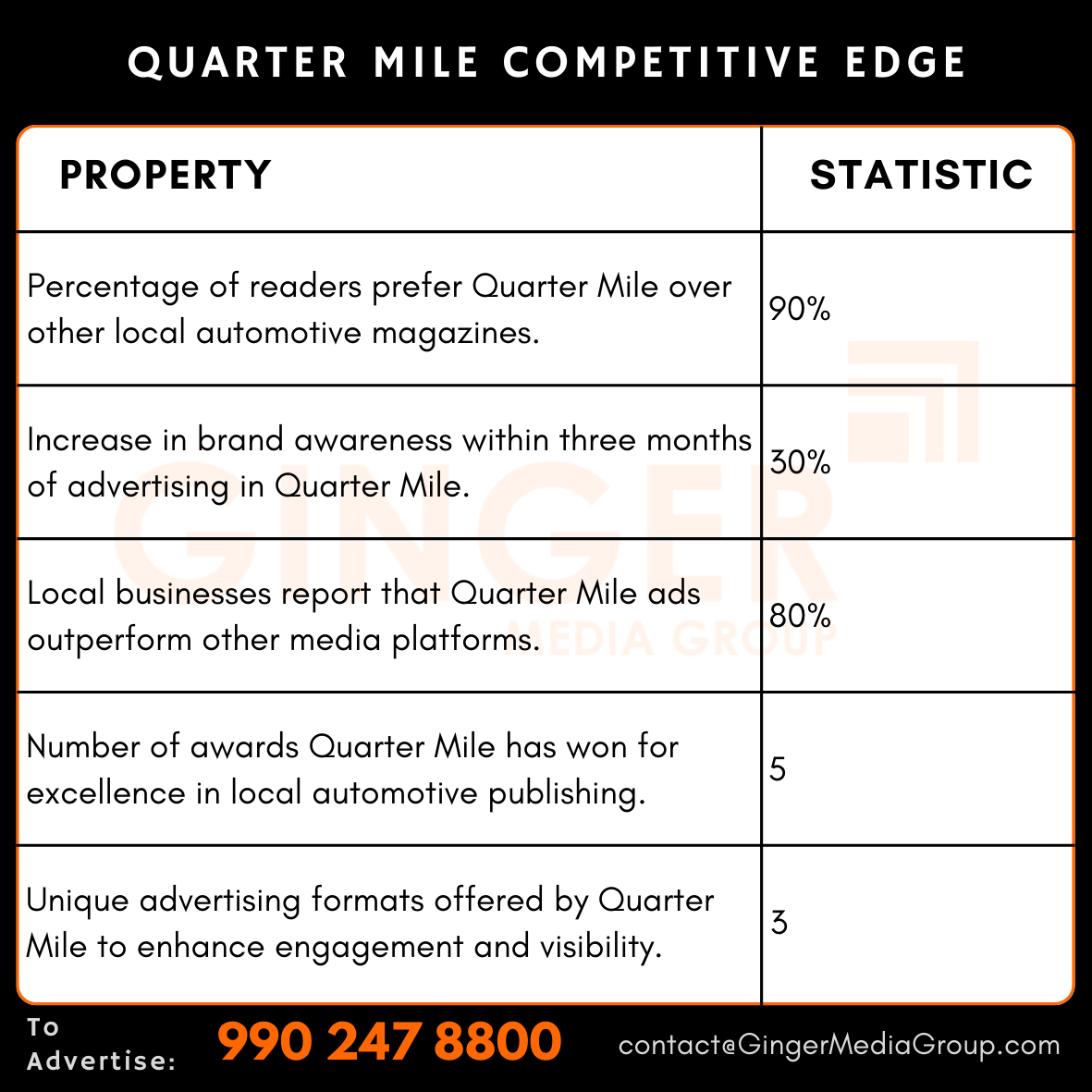 Advertising in Quarter Mile Magazine