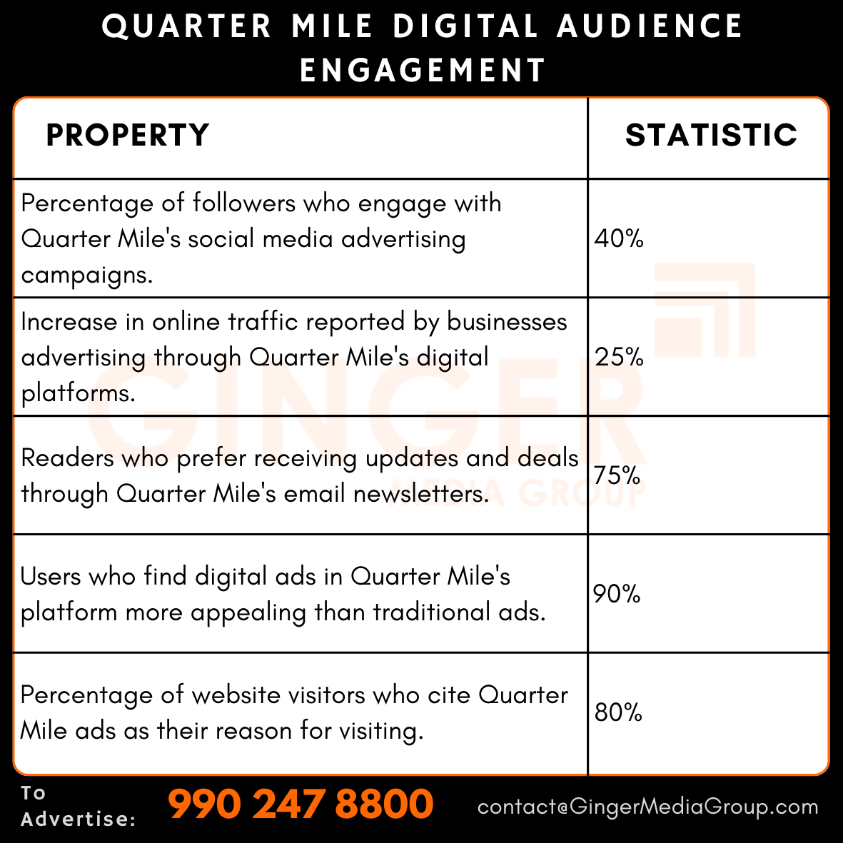 Advertising in Quarter Mile Magazine