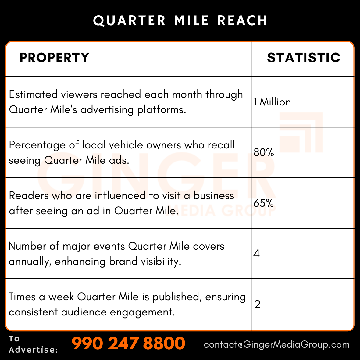 Advertising in Quarter Mile Magazine