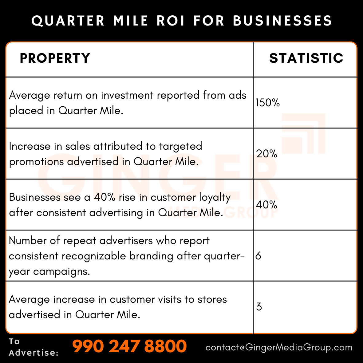 Advertising in Quarter Mile Magazine