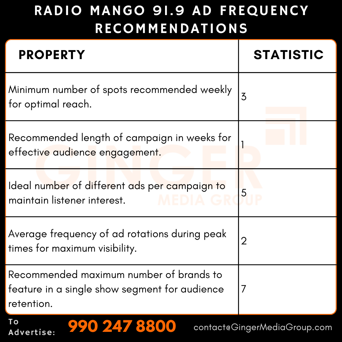 advertising in radio mango 919 ad frequency recommendations