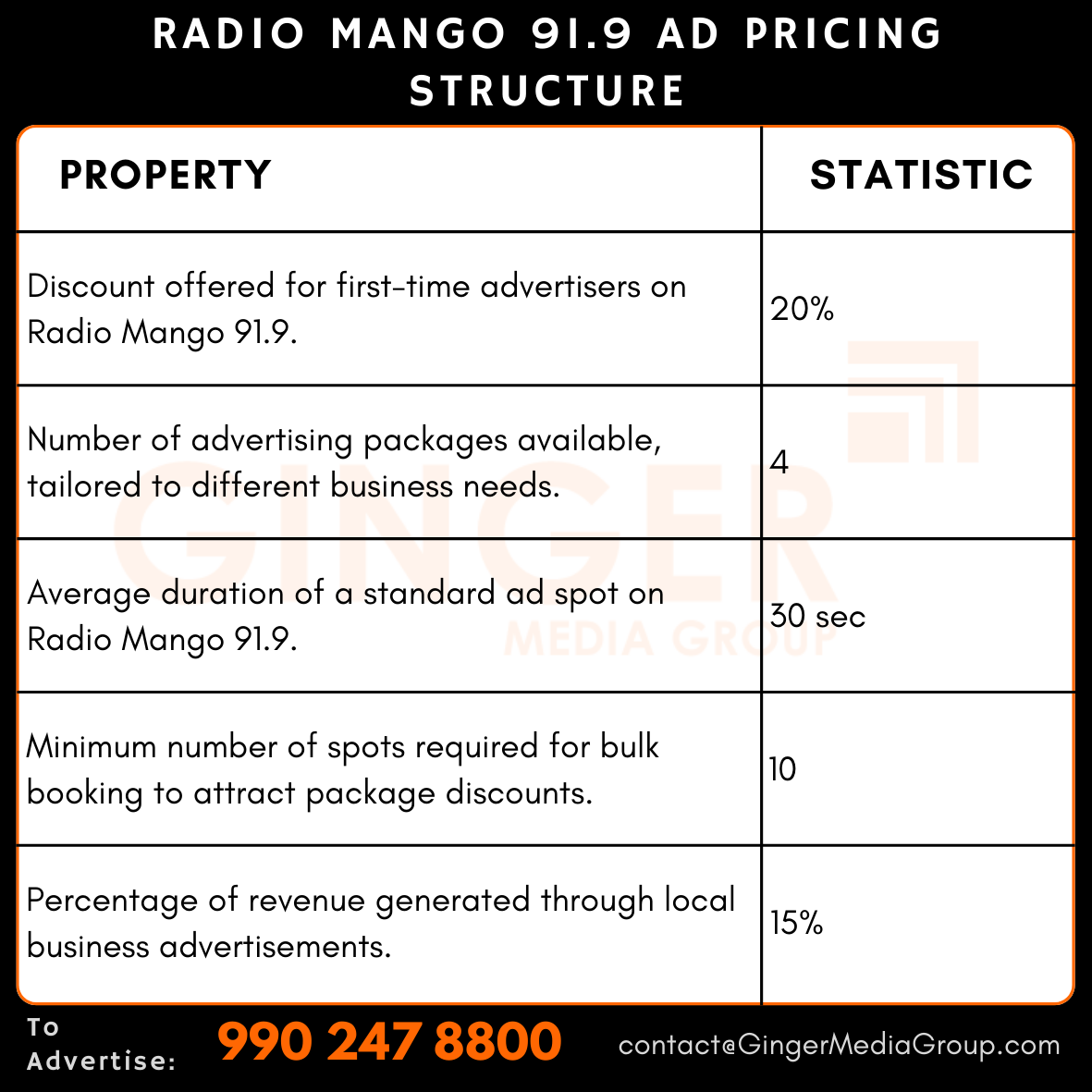 advertising in radio mango 919 ad pricing structure