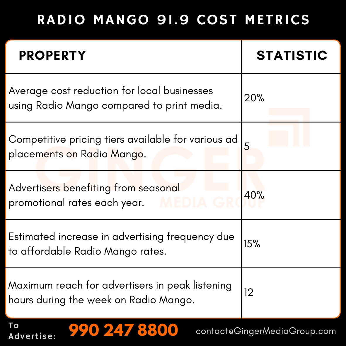 Brand recognition after Auto Rickshaw Advertising