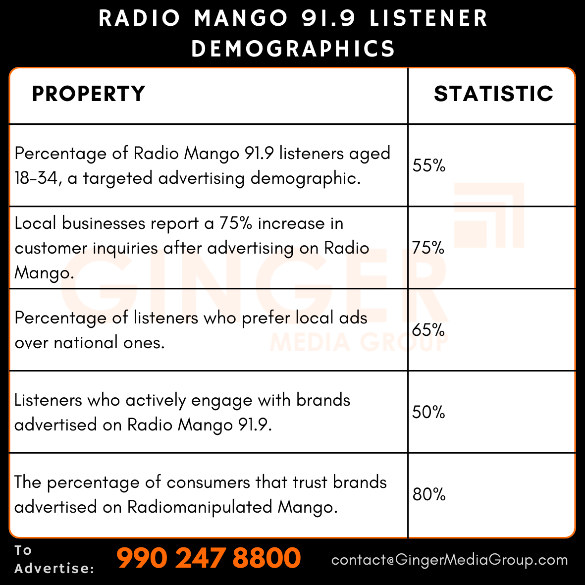 advertising in radio mango 919 listener demographics