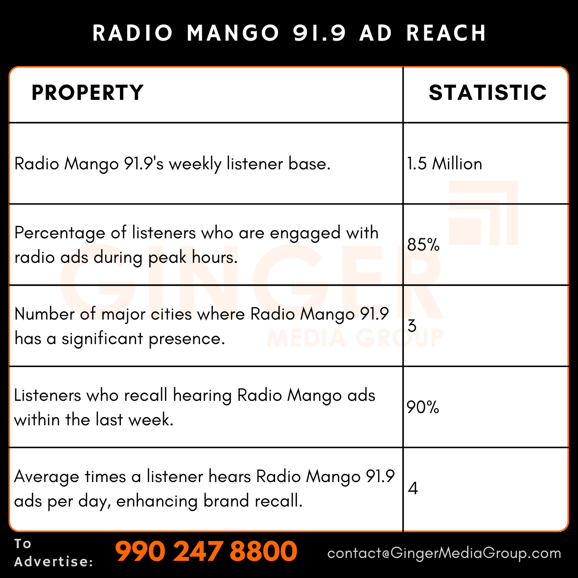 advertising in radio mango 919 reach