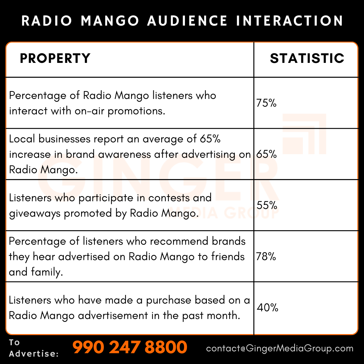 advertising in radio mango audience interaction