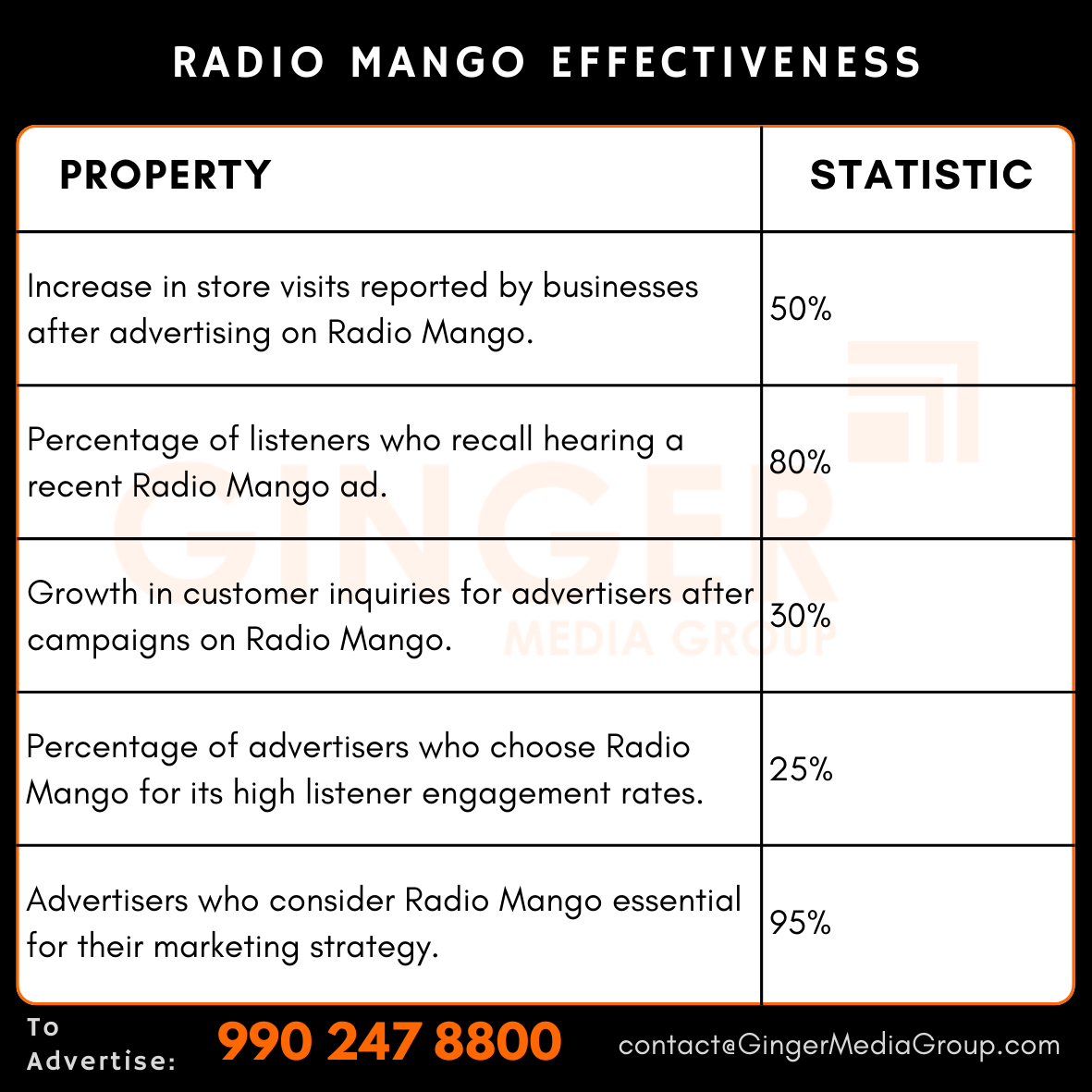 advertising in radio mango effectiveness