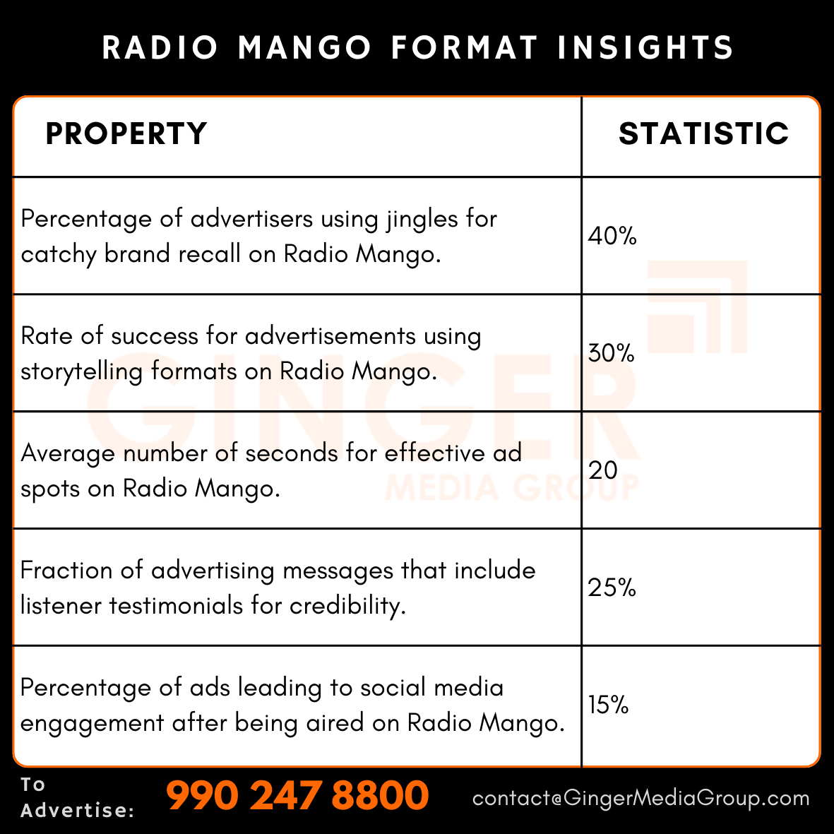 advertising in radio mango format insights