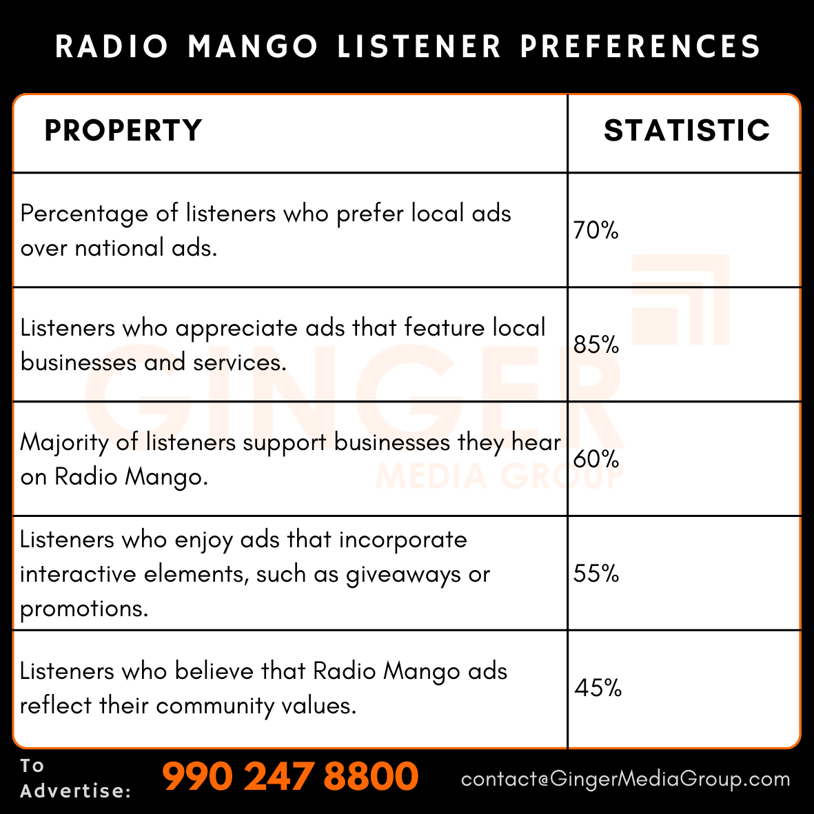 advertising in radio mango listener preferences