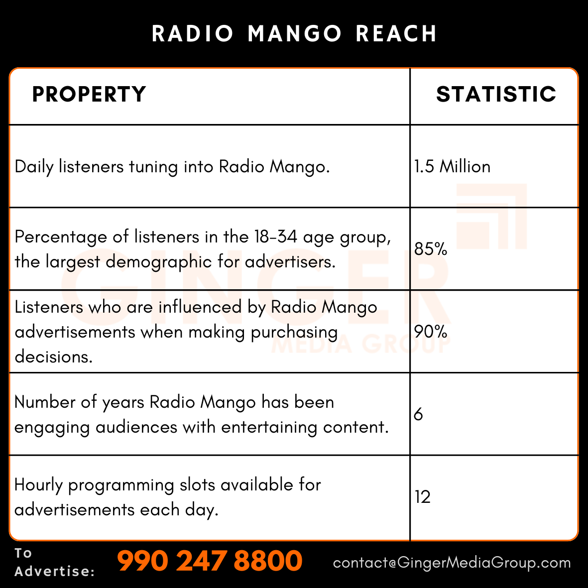 advertising in radio mango reach