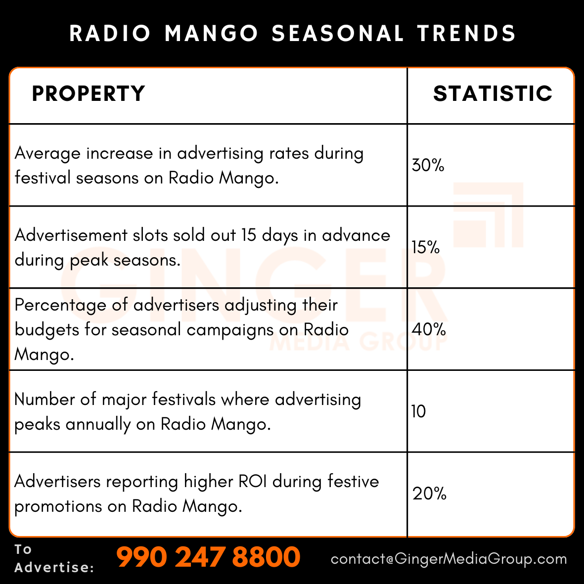 advertising in radio mango seasonal trends