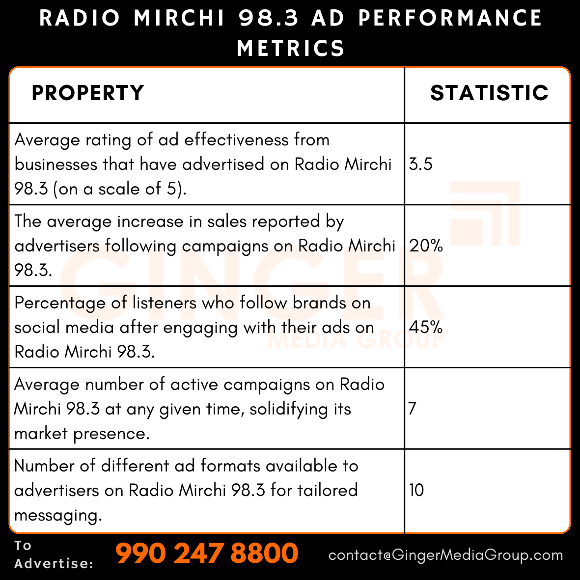 advertising in radio mirchi 983 ad performance metrics