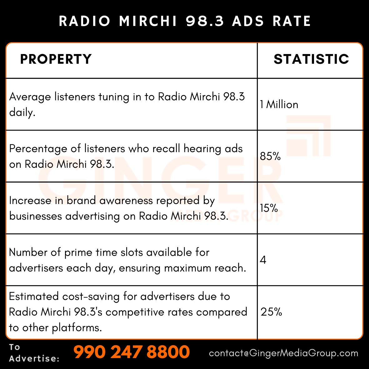 advertising in radio mirchi 983 ads rate