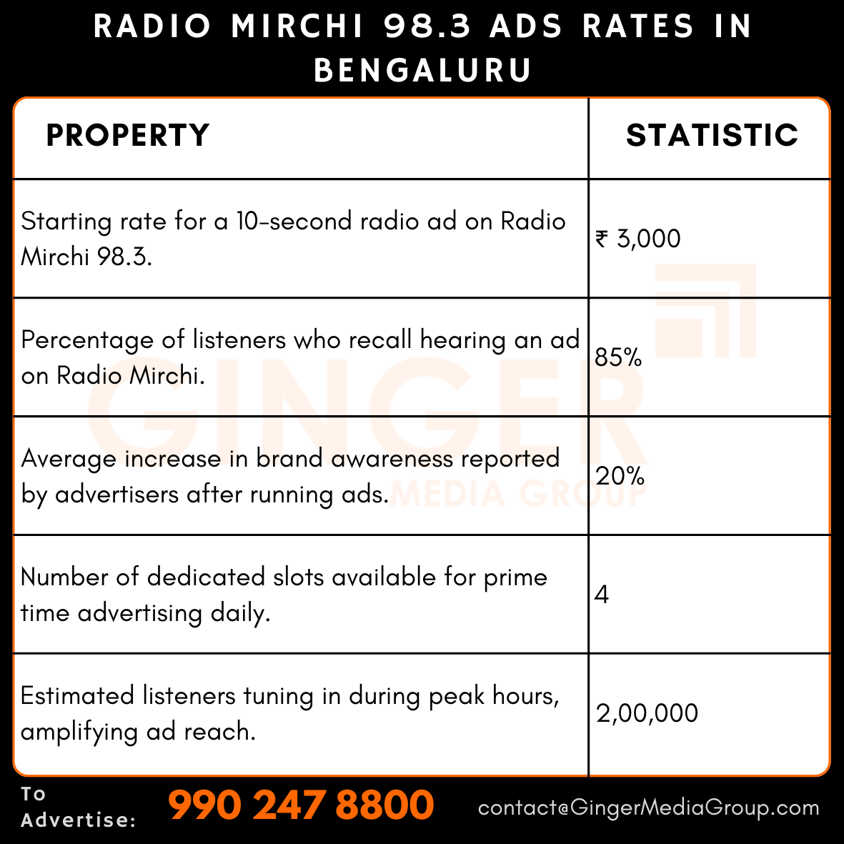 advertising in radio mirchi 983 ads rates in bengaluru