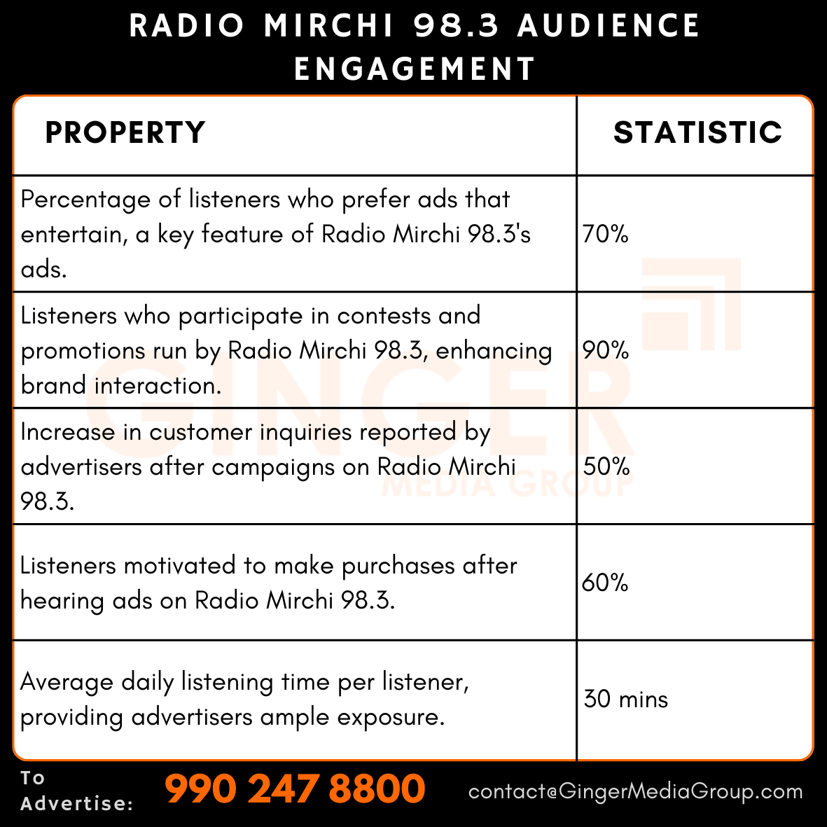 advertising in radio mirchi 983 audience engagement