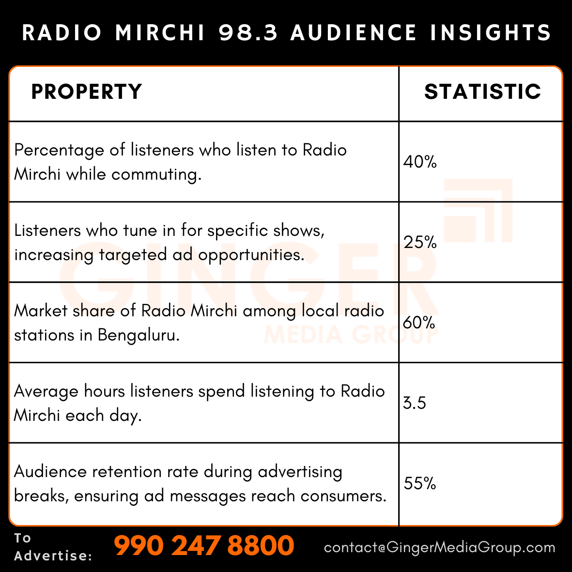 advertising in radio mirchi 983 audience insights