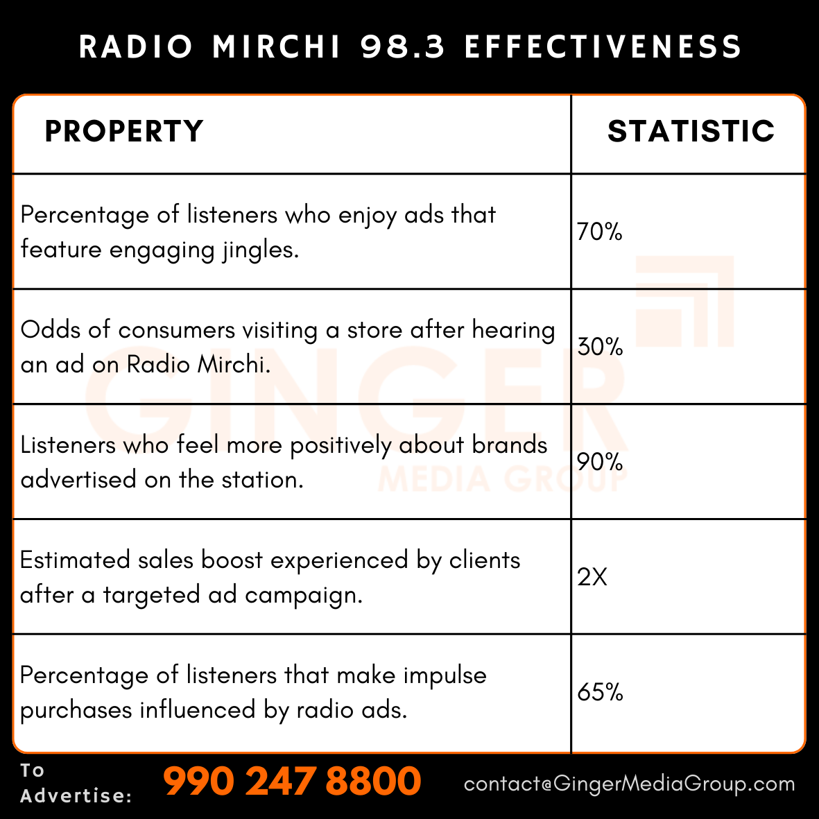 advertising in radio mirchi 983 effectiveness