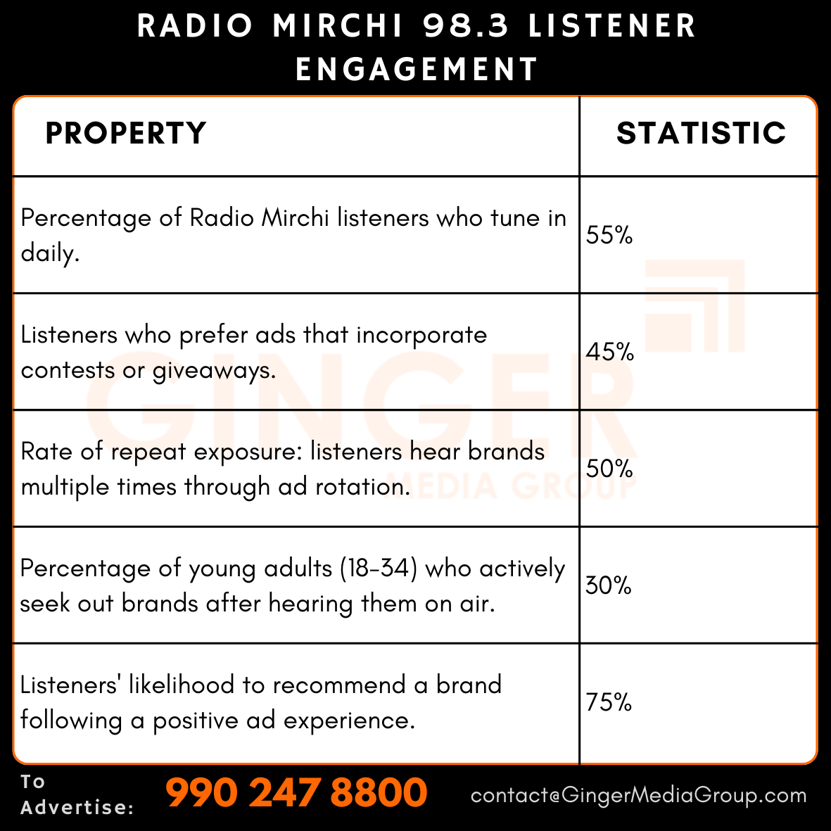 advertising in radio mirchi 983 listener engagement