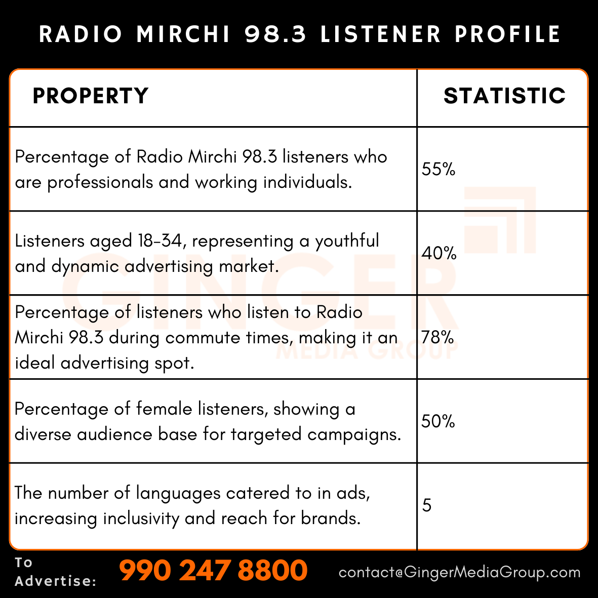 advertising in radio mirchi 983 listener profile