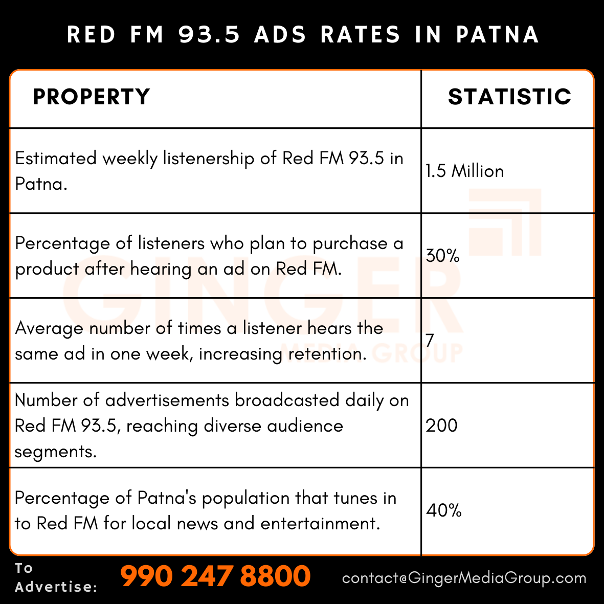 advertising in red fm 935 ads rates in patna