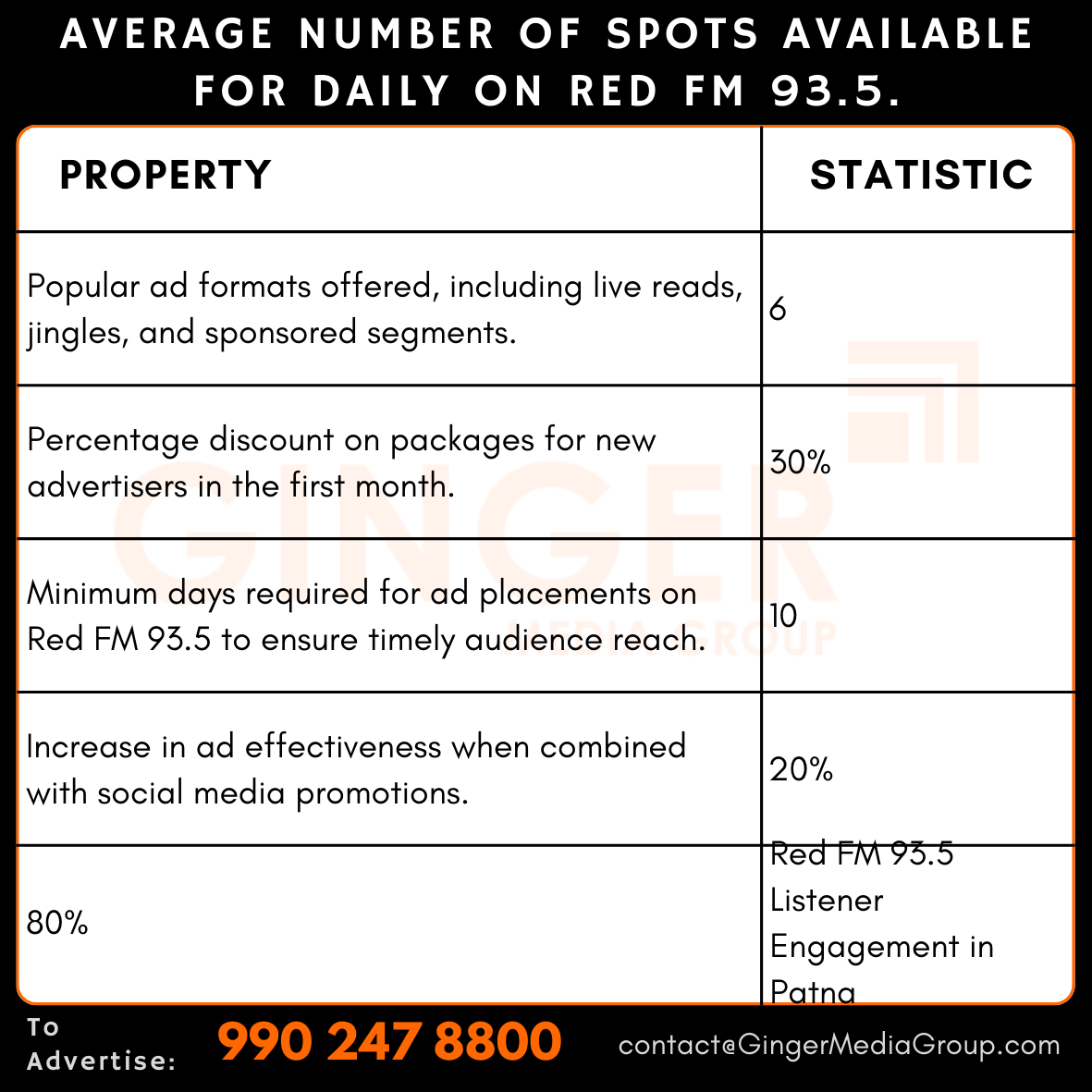 advertising in red fm 935 average number of spots available for daily