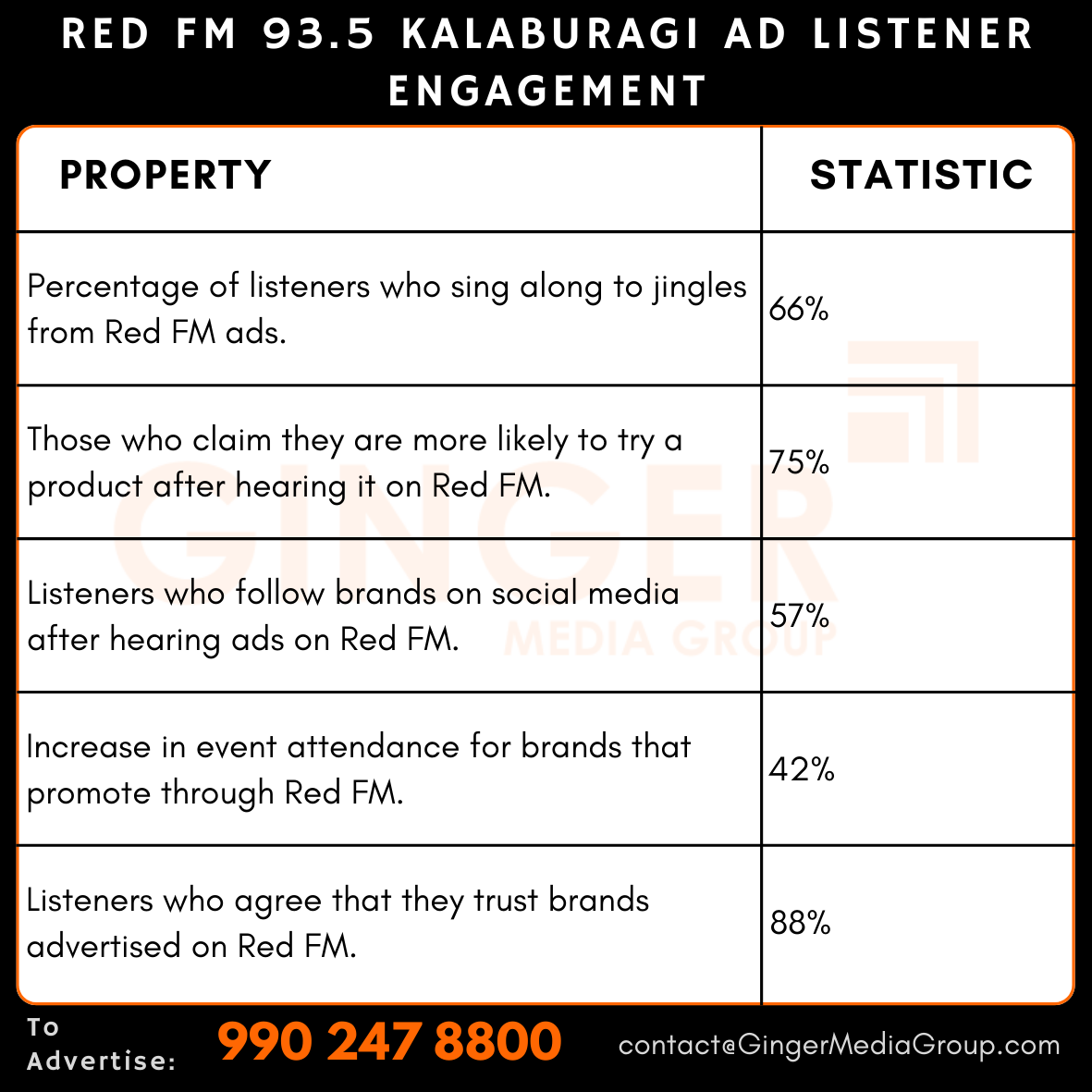 advertising in red fm 935 kalaburagi radio ad listener engagement