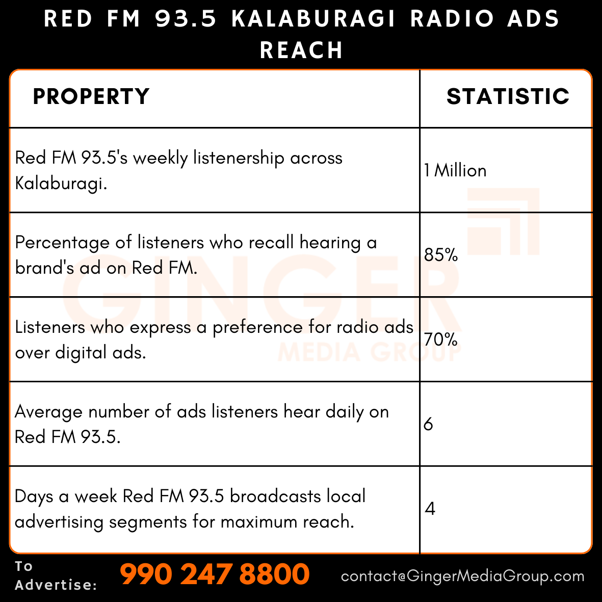 advertising in red fm 935 kalaburagi radio ads reach