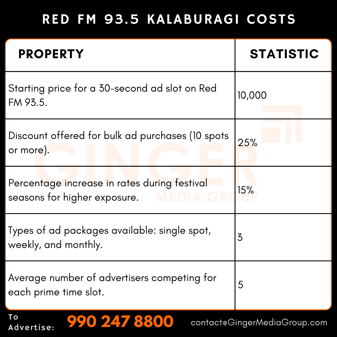 advertising in red fm 935 kalaburagi radio costs