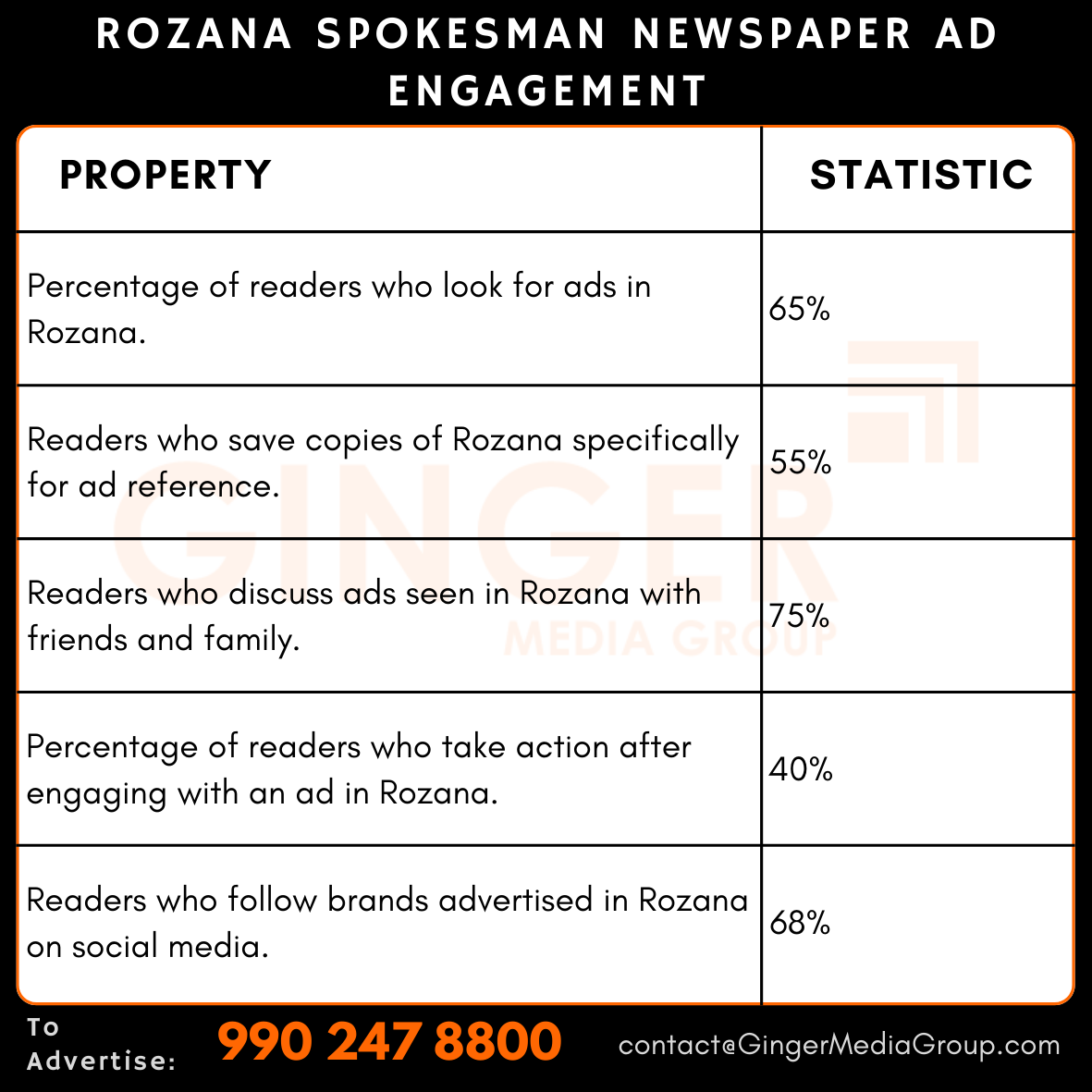 advertising in rozana spokesman newspaper ad engagement