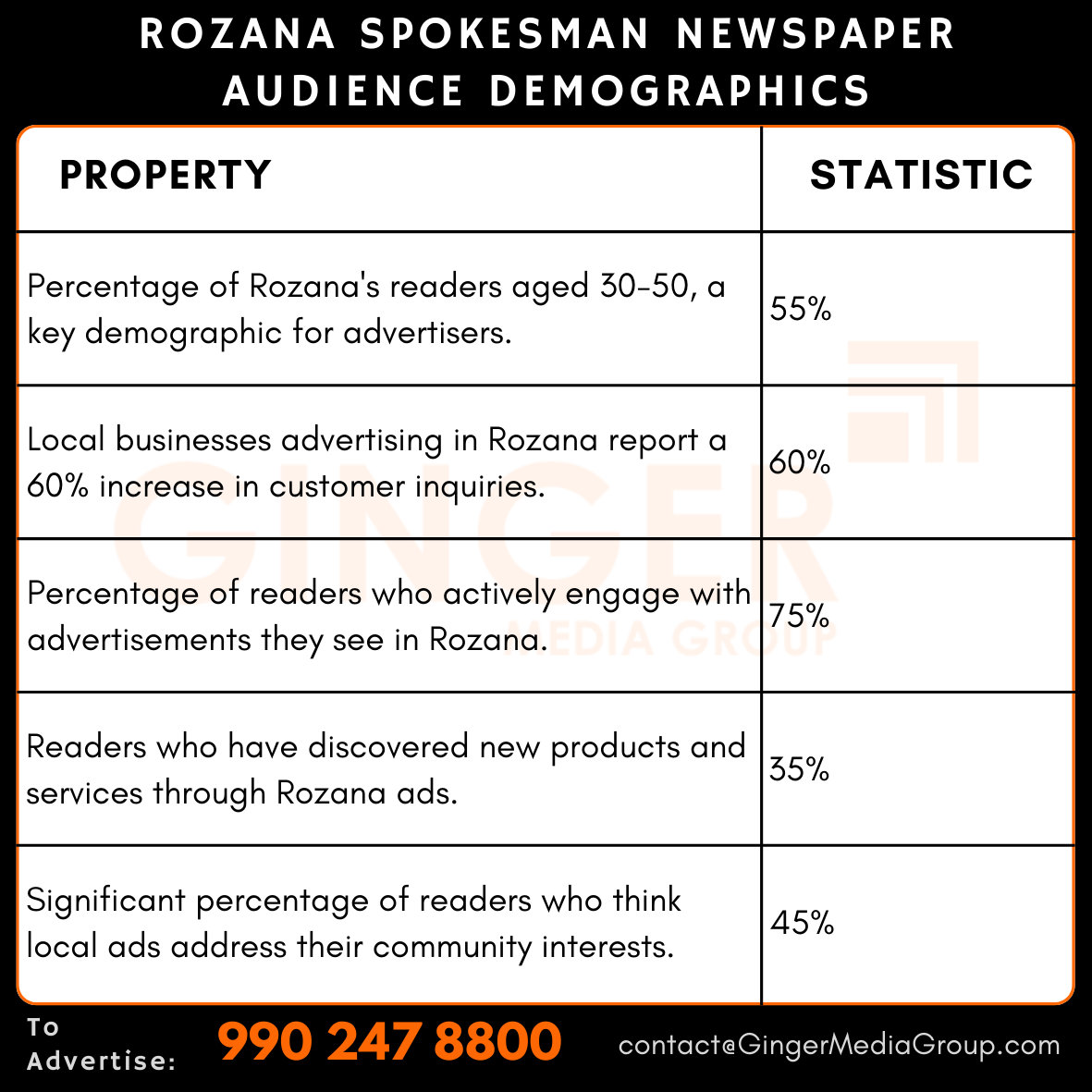 advertising in rozana spokesman newspaper audience demographics