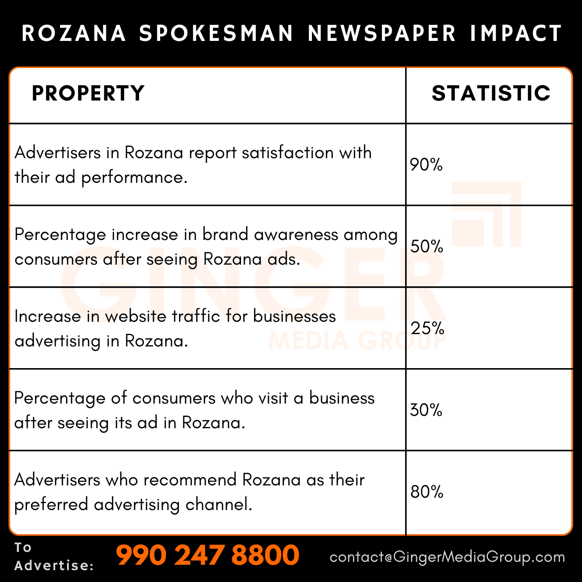 advertising in rozana spokesman newspaper impact