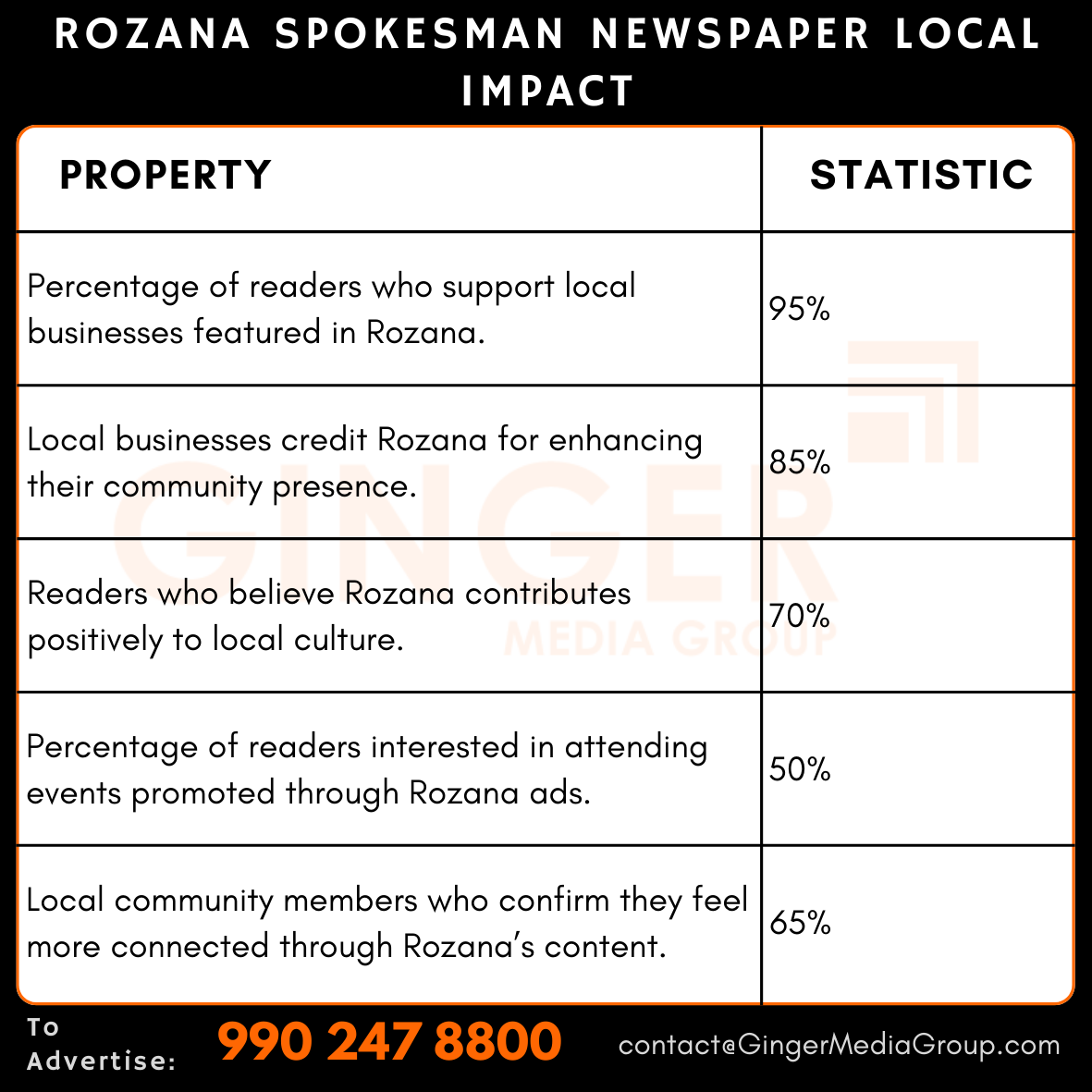 advertising in rozana spokesman newspaper local impact