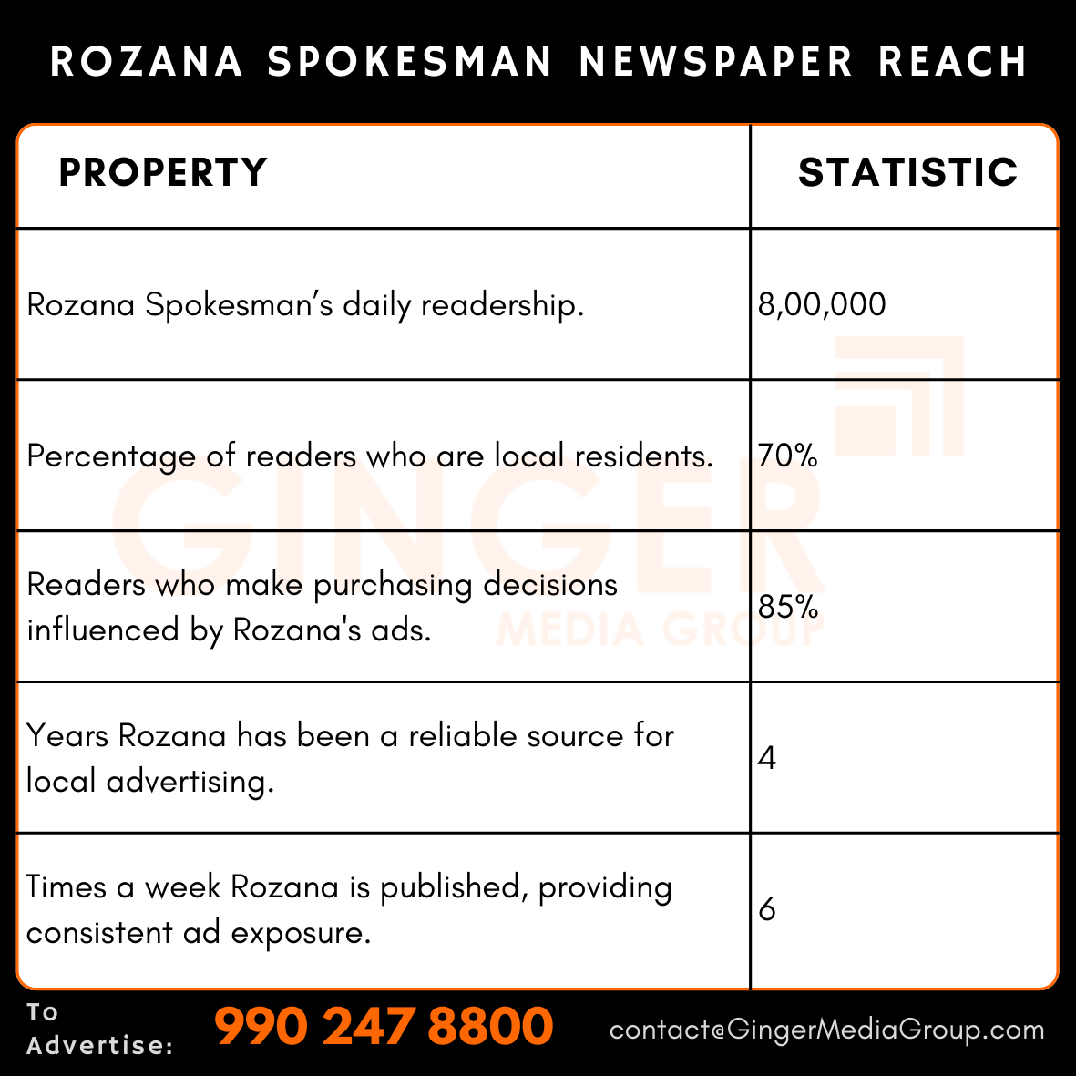 advertising in rozana spokesman newspaper reach