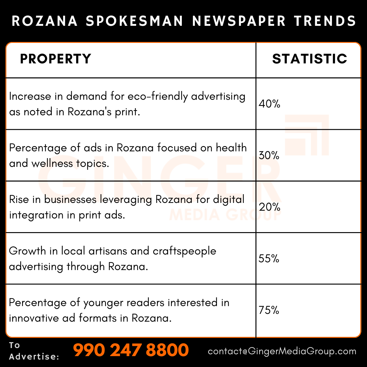 advertising in rozana spokesman newspaper trends