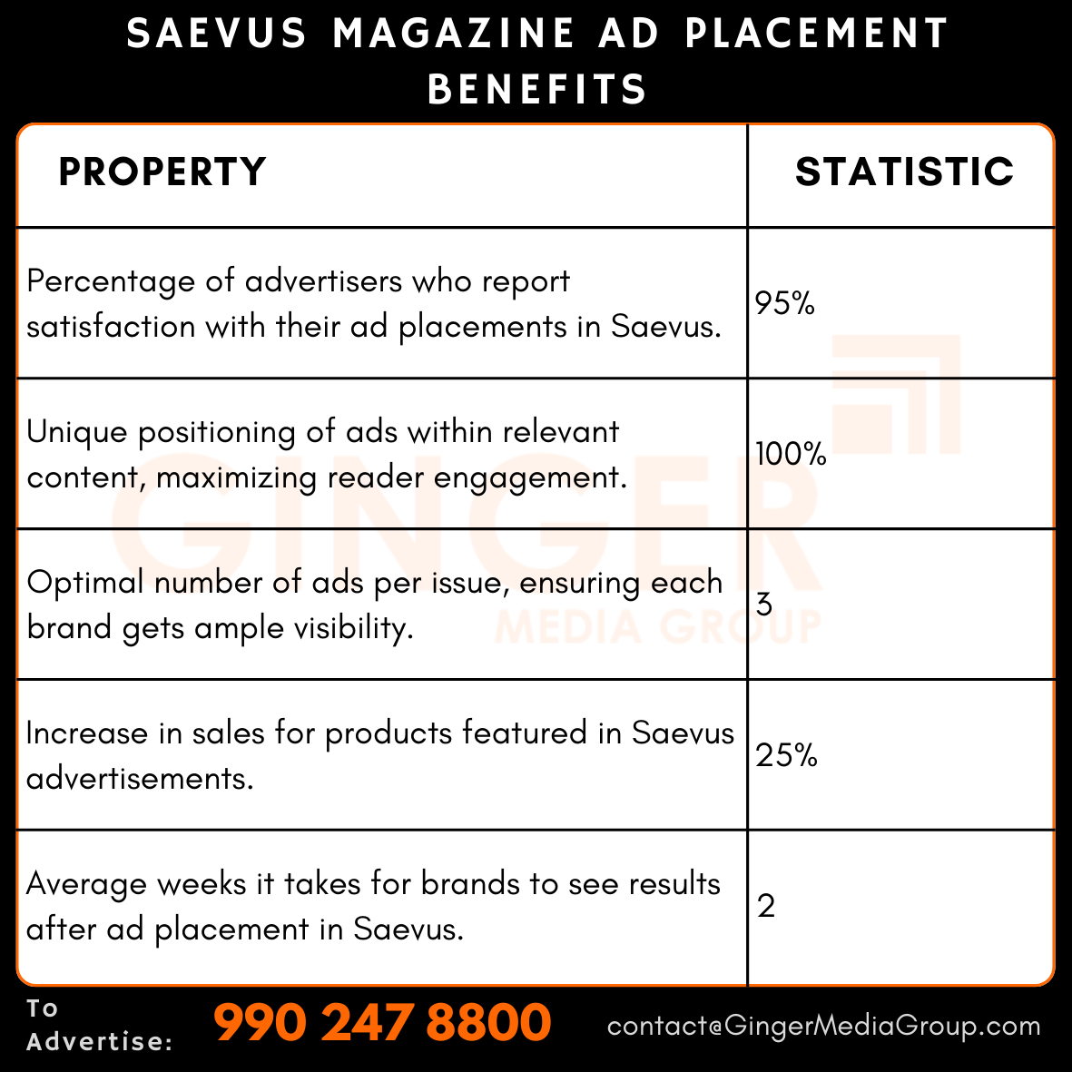 advertising in saevus magazine ad placement benefits