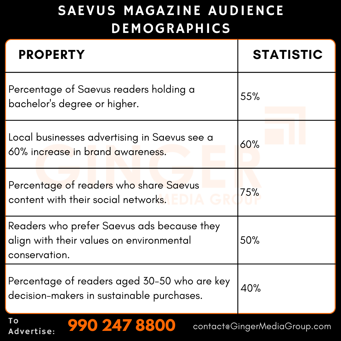 advertising in saevus magazine audience demographics