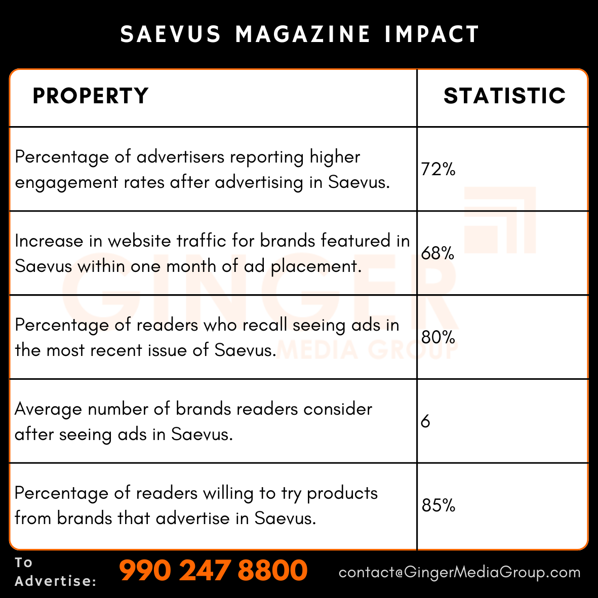 advertising in saevus magazine impact