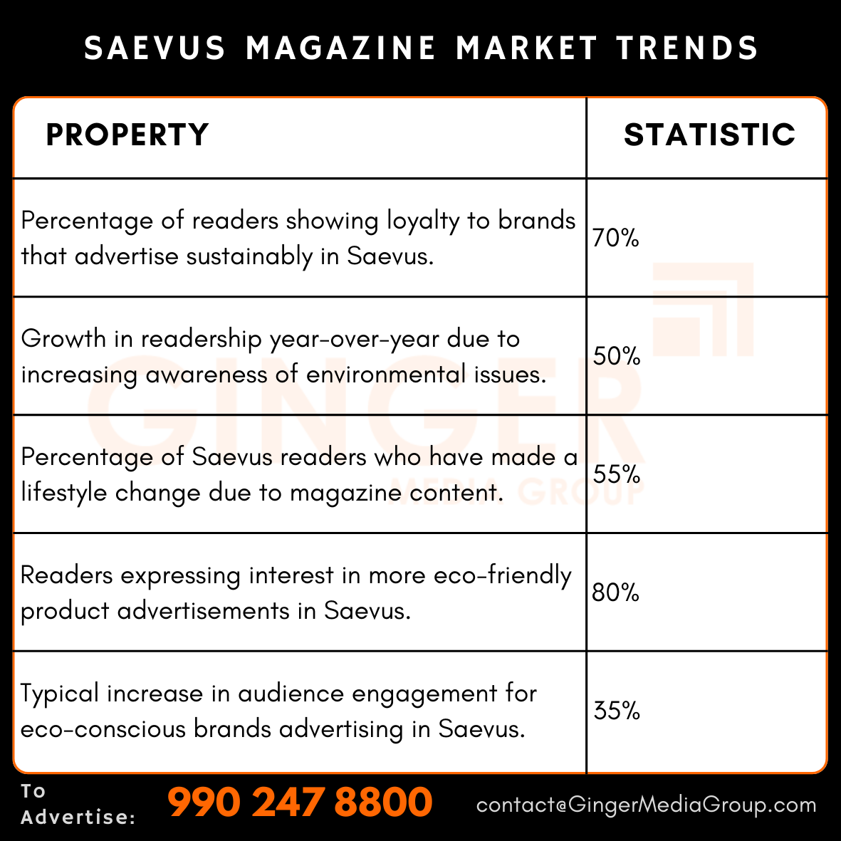 advertising in saevus magazine market trends