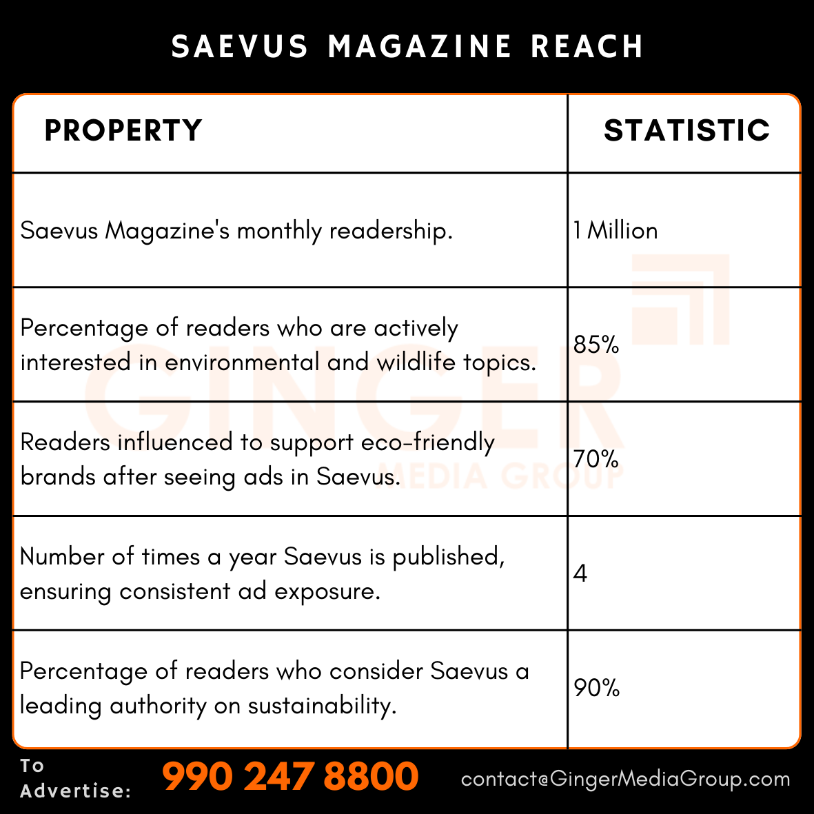 advertising in saevus magazine reach