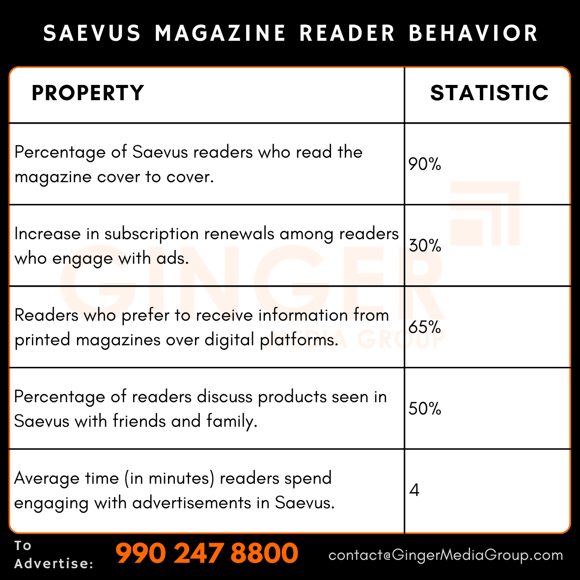 advertising in saevus magazine reader behavior