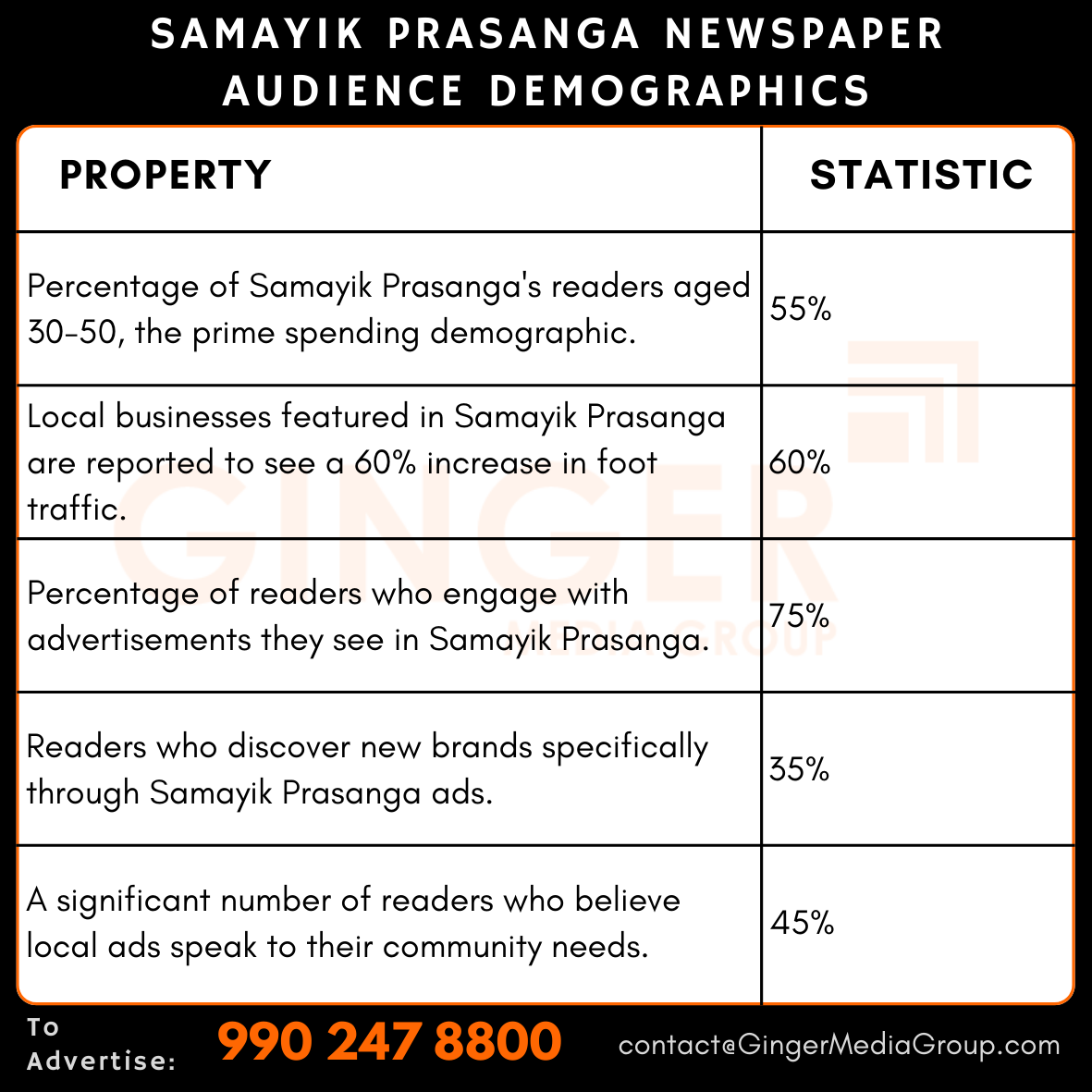 advertising-in-samayik-prasanga-newspaper-audience-demographics - Ginger Media Group advertising in samayik prasanga newspaper audience demographics