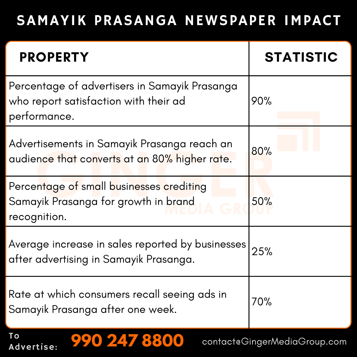 advertising-in-samayik-prasanga-newspaper-impact - Ginger Media Group advertising in samayik prasanga newspaper impact