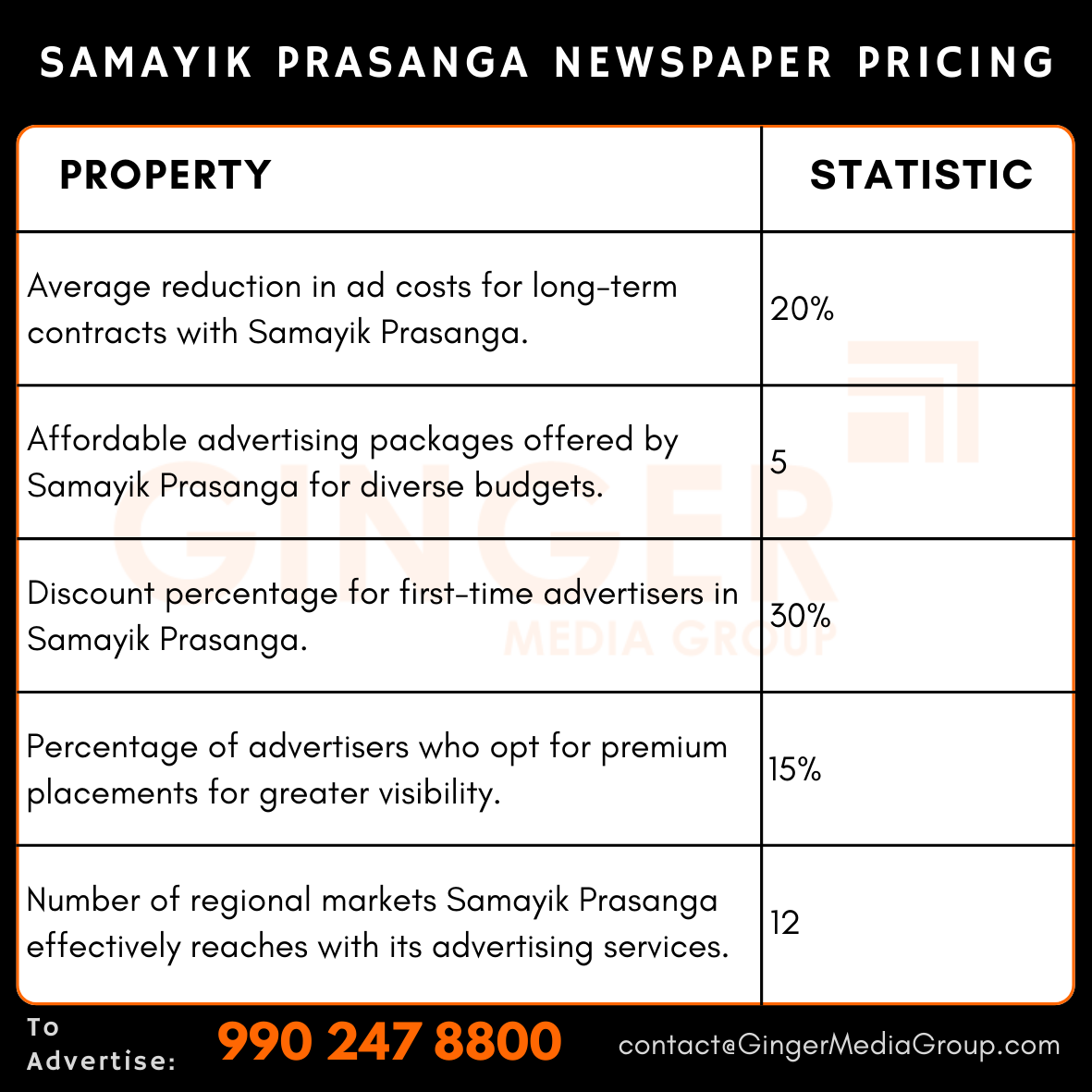 advertising-in-samayik-prasanga-newspaper-pricing - Ginger Media Group advertising in samayik prasanga newspaper pricing