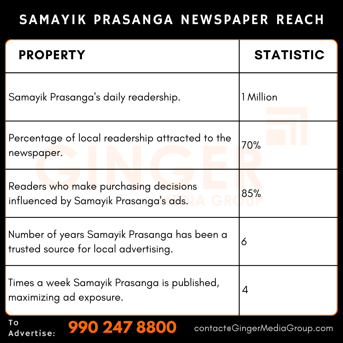 advertising-in-samayik-prasanga-newspaper-reach - Ginger Media Group advertising in samayik prasanga newspaper reach